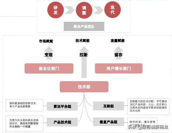 字节跳动为什么做一个产品火一个?