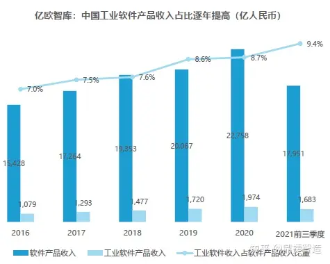 erp 技术的发展趋势和方向有哪些？