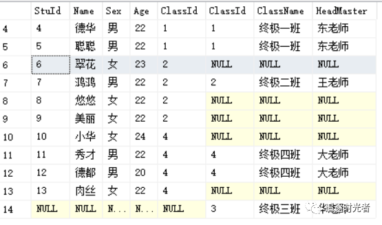 SQL中的各种连接的区别总结