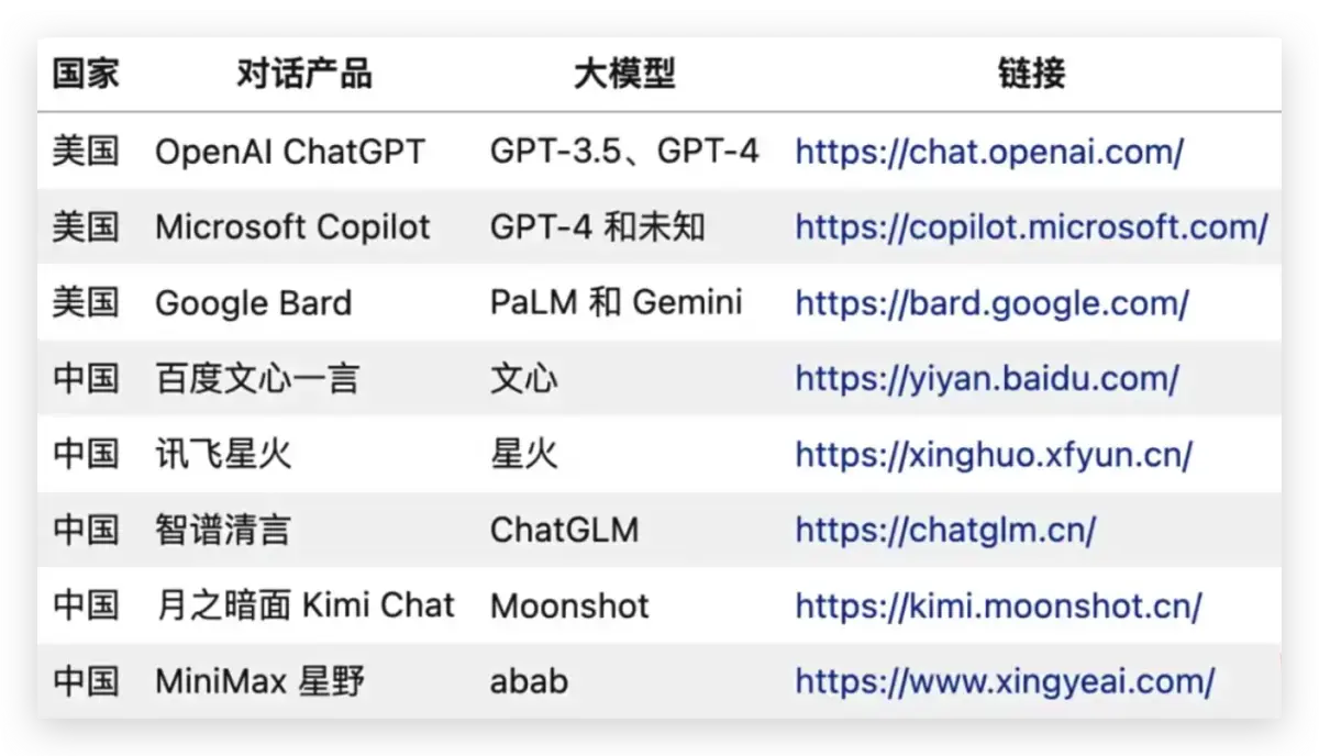 【AI大模型】应用开发基础，学到就是赚到！零基础入门到精通，看完这篇就足够了~