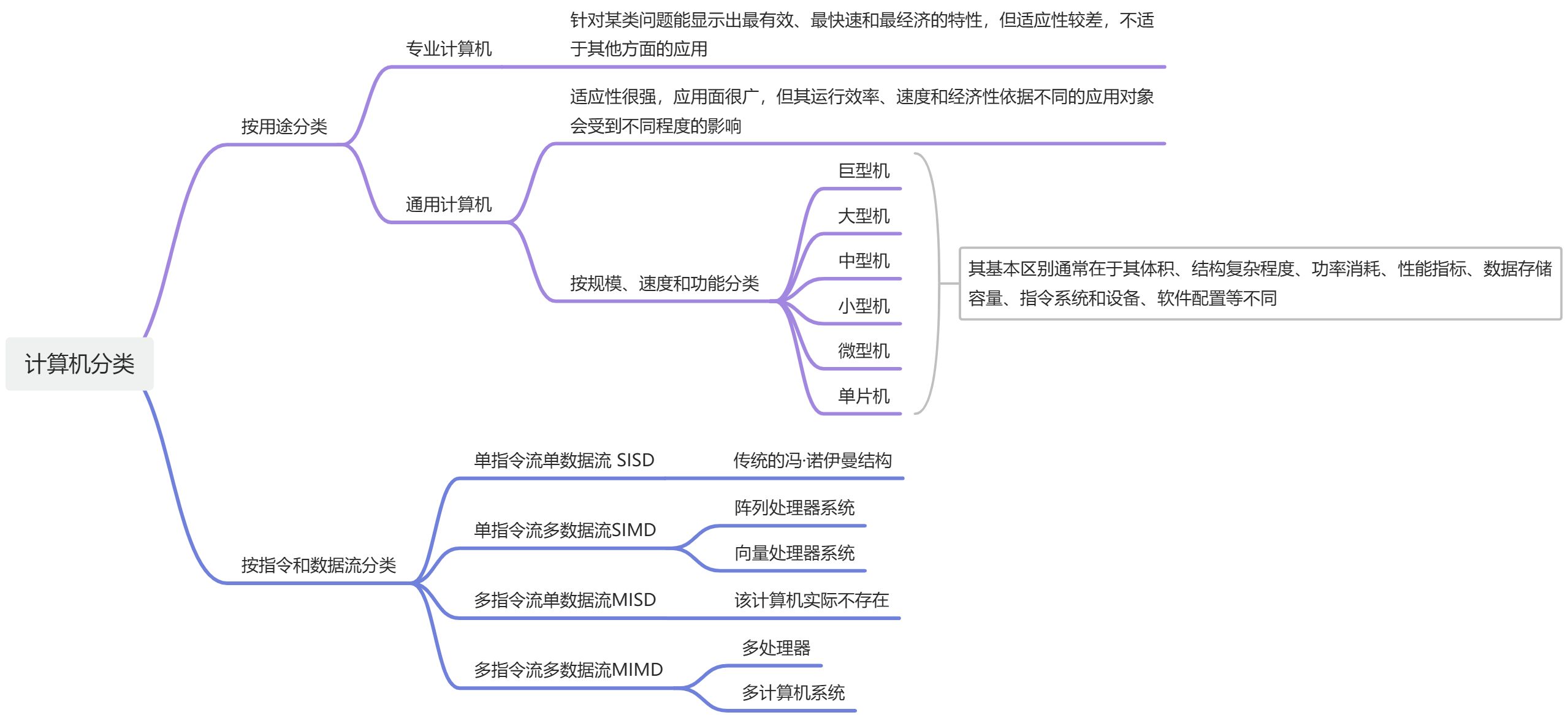 计算机系统