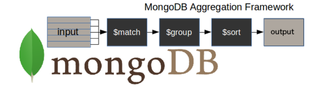 Хранение картинок в mongodb