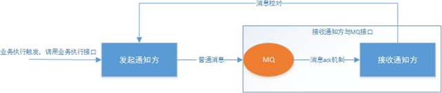 最大努力通知_方案1