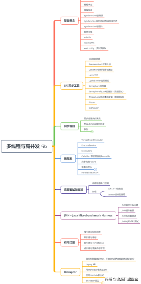 从 电商系统 角度全方位 研究+吃透“Java多线程”（上篇）