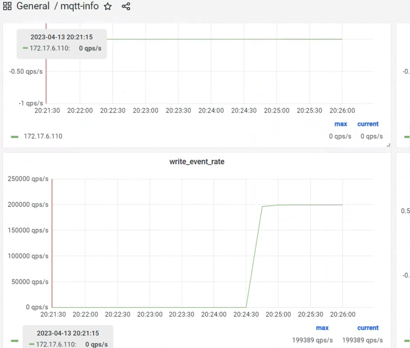 MQTT