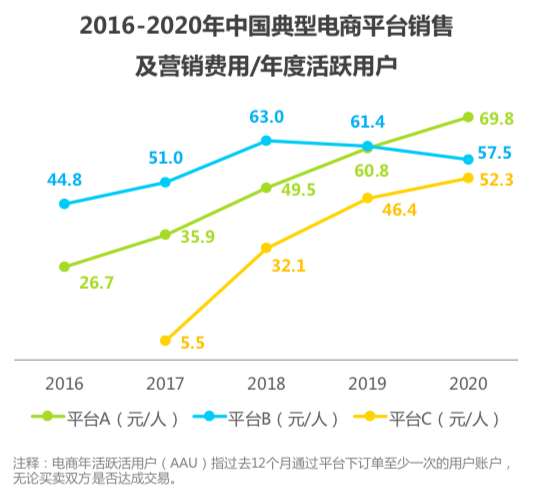 私域流量营销