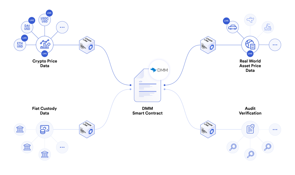 chainlink-77-用例