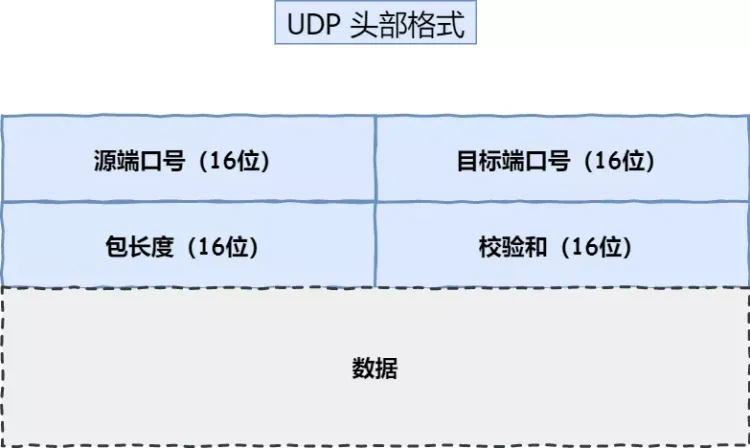 TCP vs UDP：揭秘可靠性与效率之争