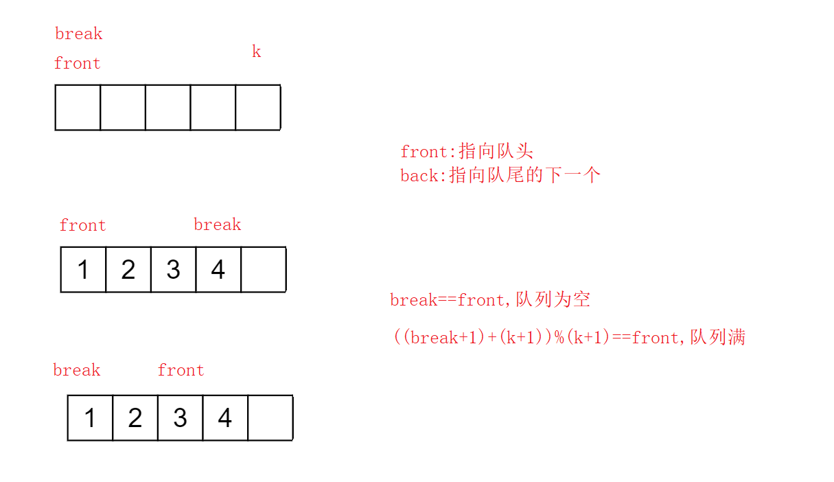 数据结构学习——栈和队列