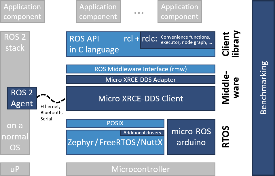 【XR806开发板试用】+microROS移植