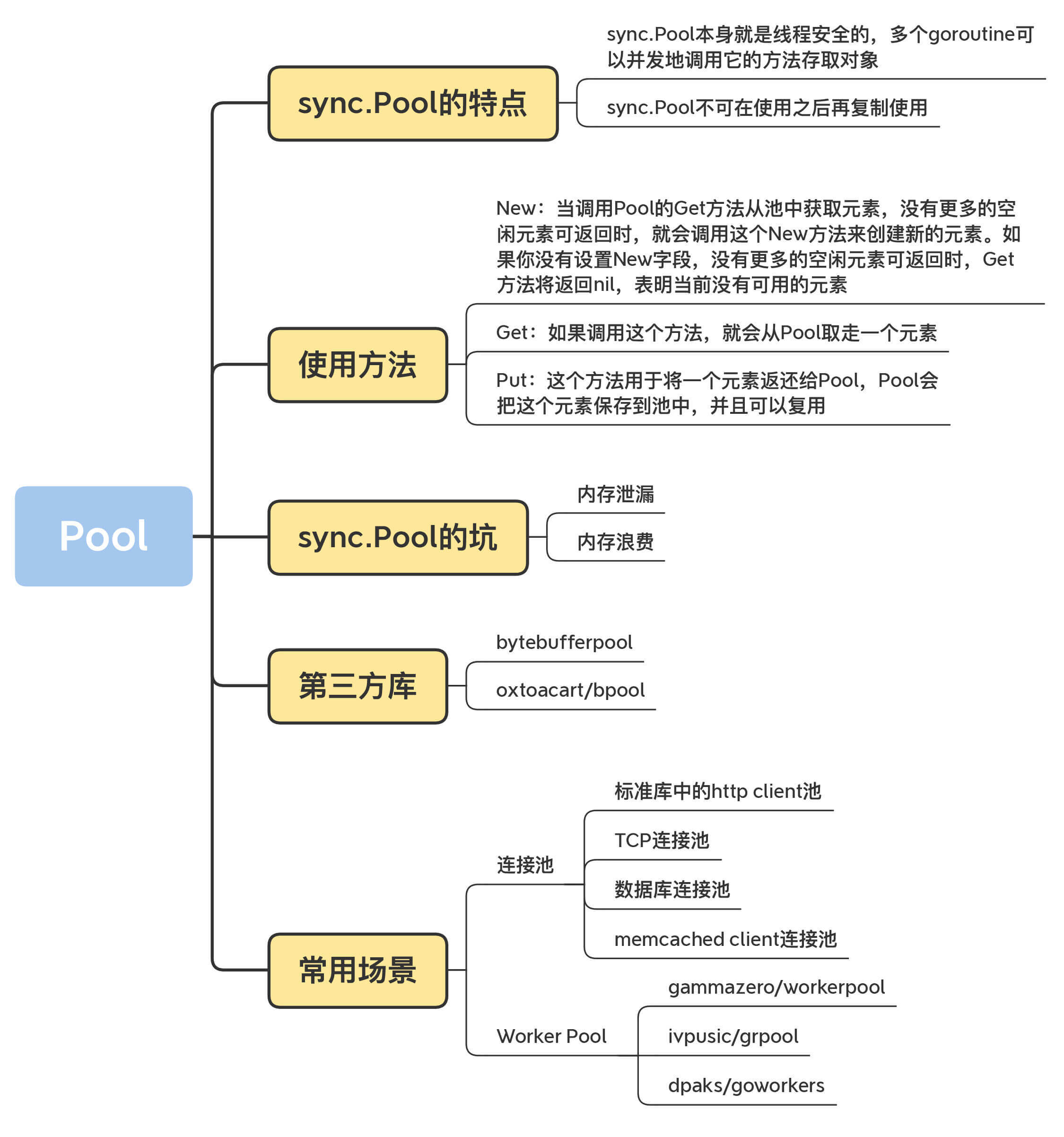 golang学习笔记——sync.Pool