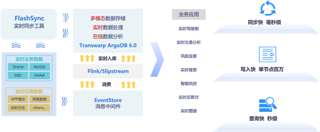 从数据时代到智能时代，星环科技信雅达联合发布金融全栈解决方案