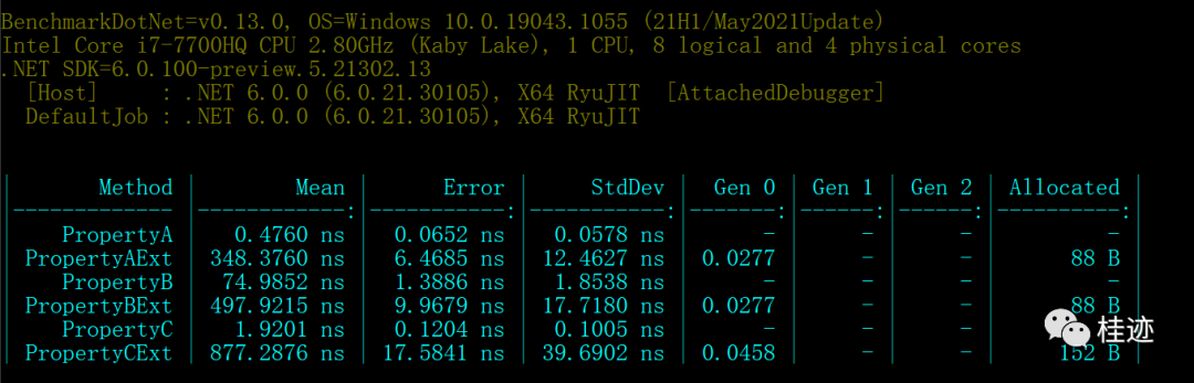 用BenchmarkDotNet看Method