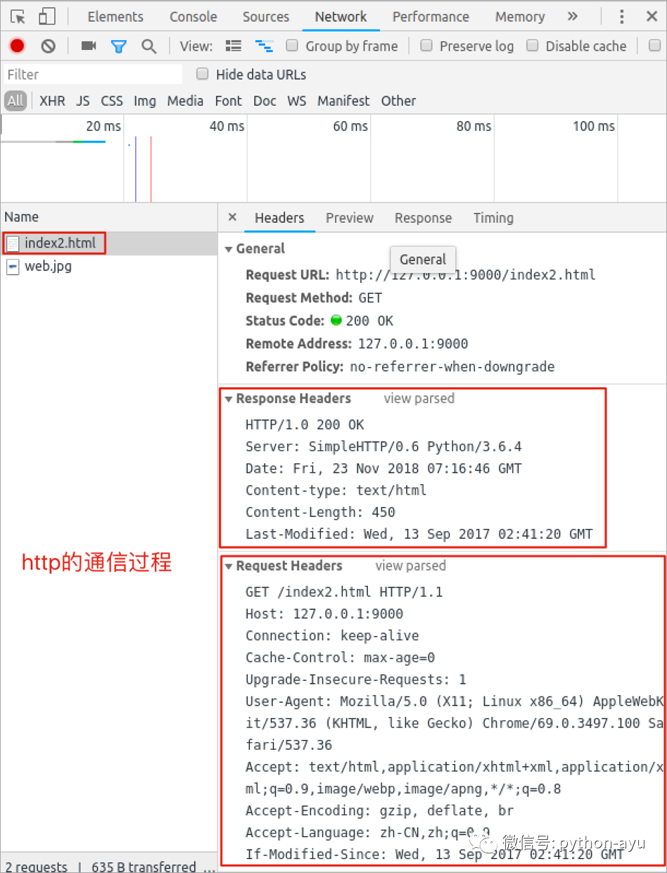 阿语python第三阶段-5 HTTP协议和静态Web服务器v5.0前端开发第6节搭建Python自带静态Web服务器