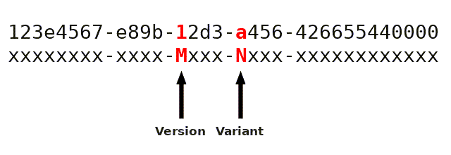 UUID 的 5 个版本