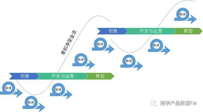 PM要会项目管理？完整版项目管理经验分享