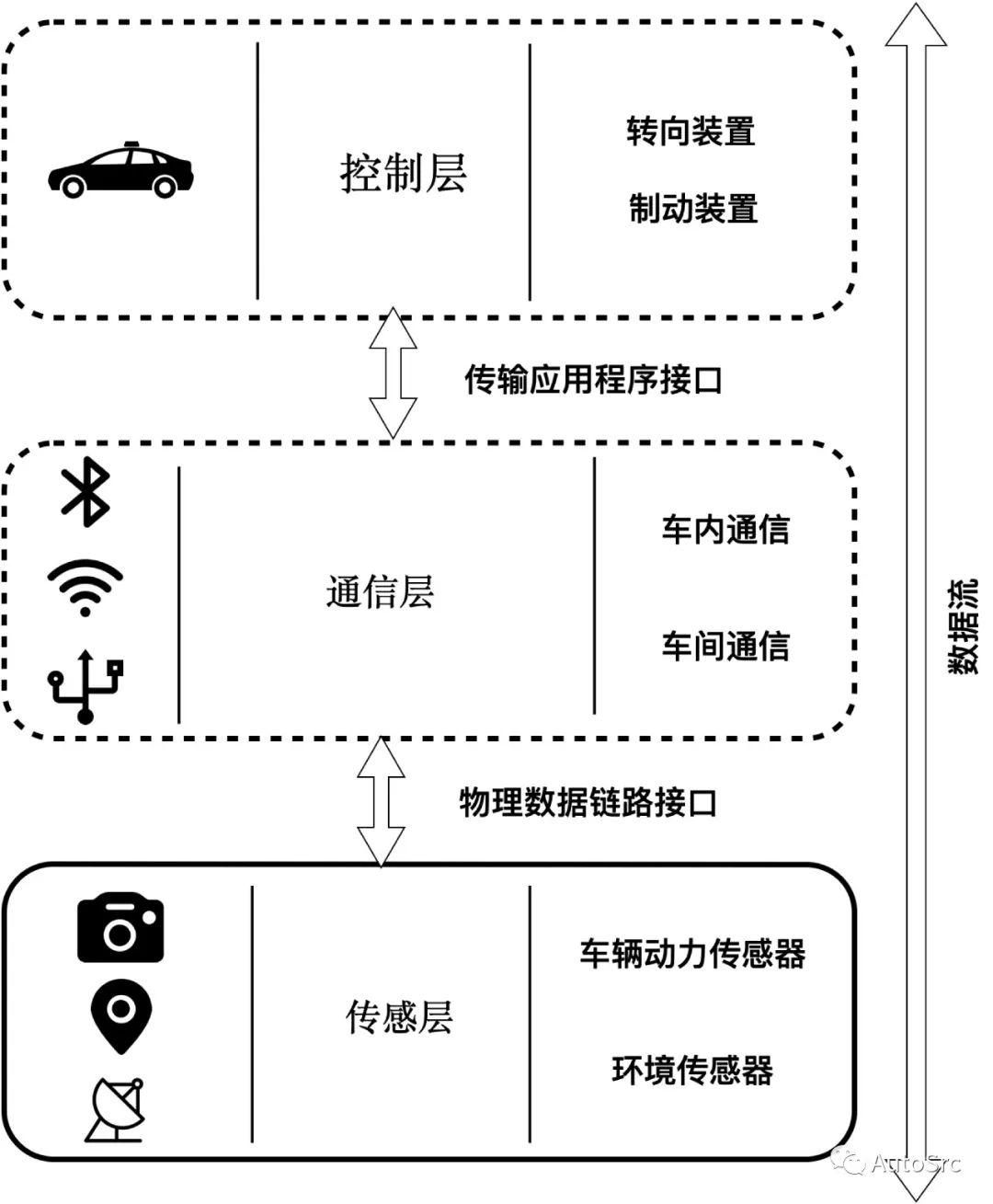 《智能汽车十大网络安全攻击场景-《智能汽车网络安全权威指南》》