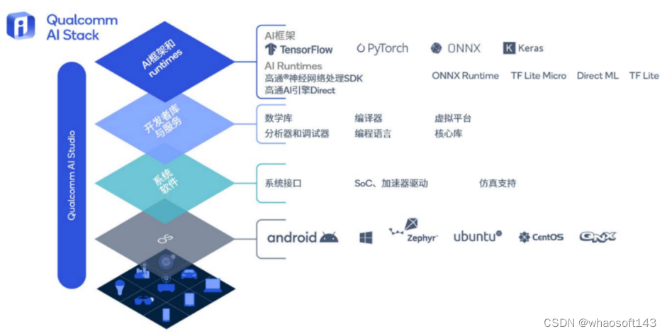 android手机跑大模型_搜索_04