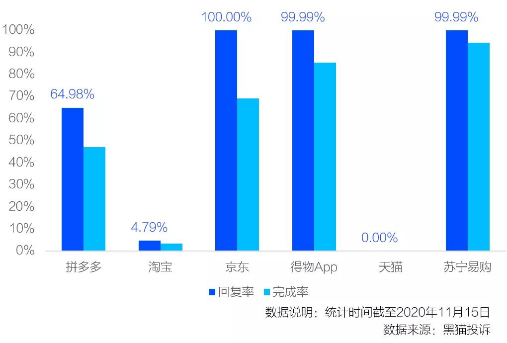 明星直播频“翻车”，直播带货行业何去何从？