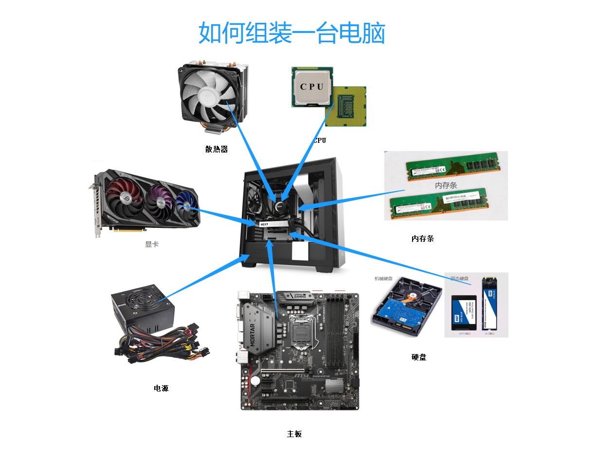 电脑部件介绍图解图片