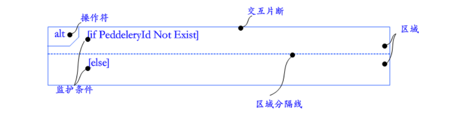 片段