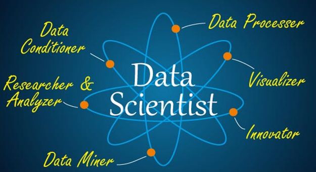 asp点击按钮sql列求和_助你2020晋级互联网大数据阵营（一）：轻轻松松学SQL