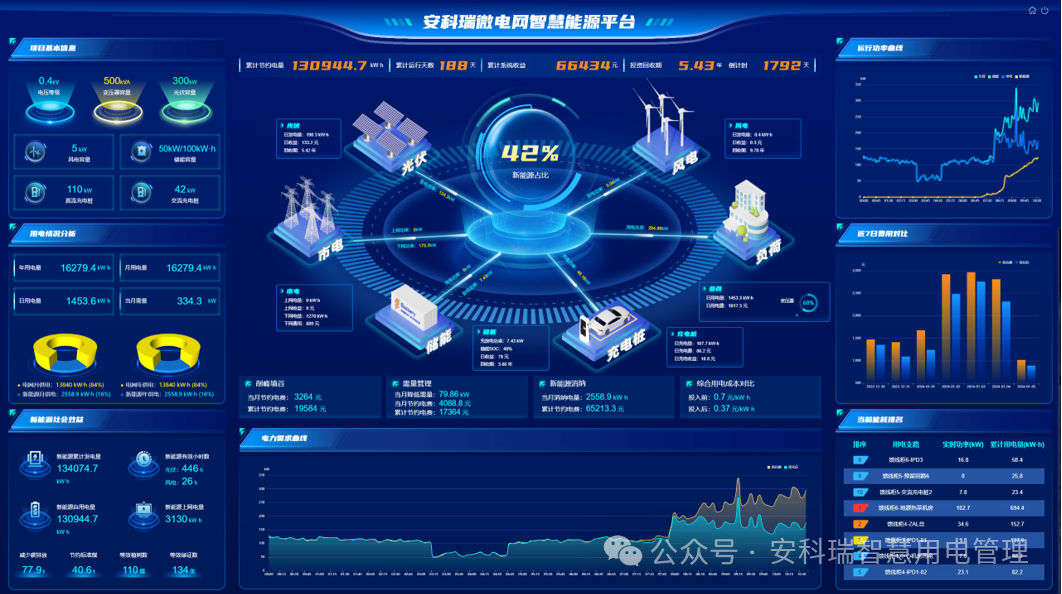 安科瑞acrelems30智慧能源管理平台