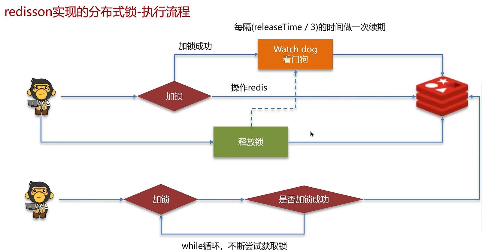 第四章--Redis基础知识和面试题