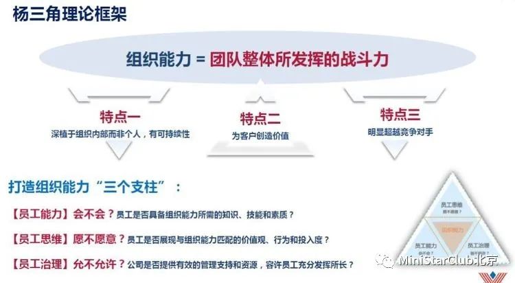 如何利用非职权影响力管理松散组织|杨三角模型的一次实践-CSDN博客