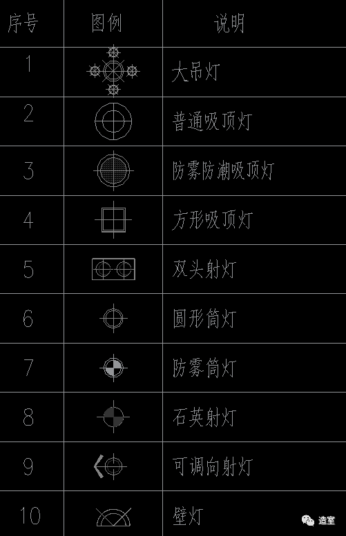 图标,灯具开关图例,灯具图例,地面起铺点,电器图例,符号规范(动态)