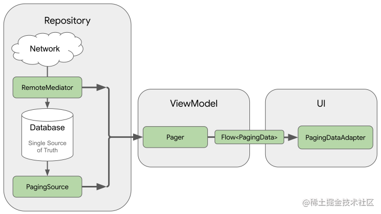 pagination3-layered-architecture.svg