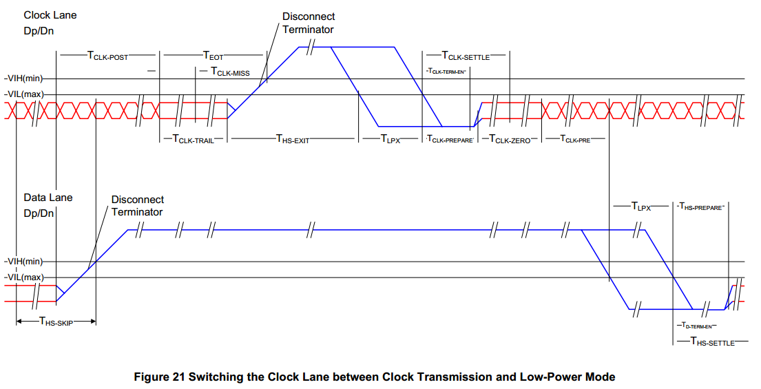 Clock_Lane