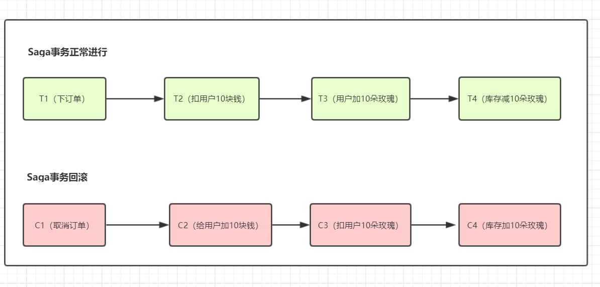 春招面试必备：分布式事务详细讲解！插图17