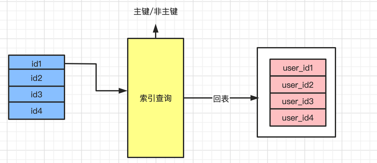 MySQL进阶系列：join连接的原理3种算法_index nestedloop joinCSDN博客