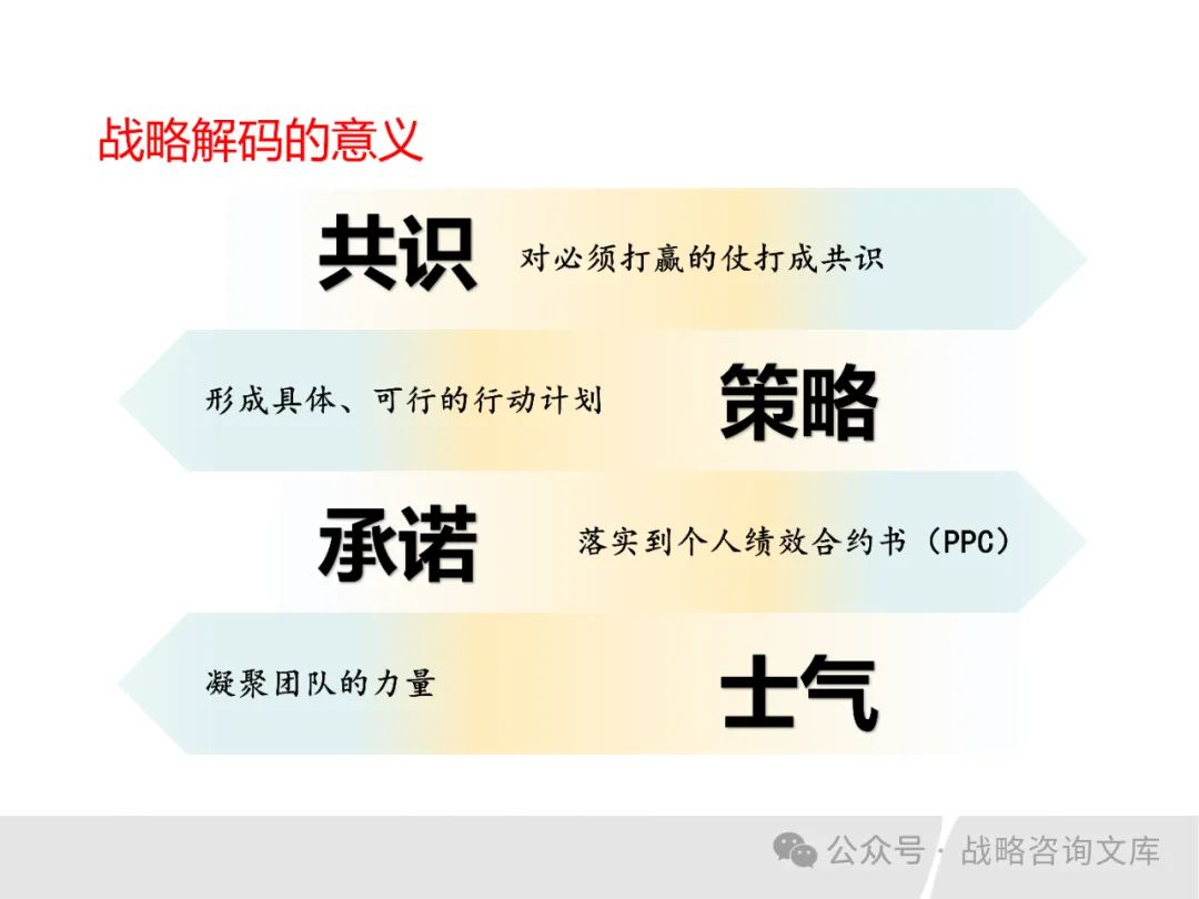 96页PPT集团战略解码会工具与操作流程