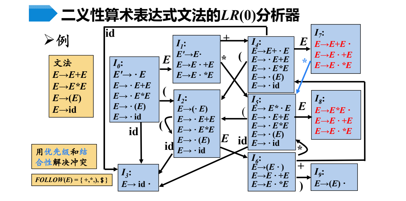 例124