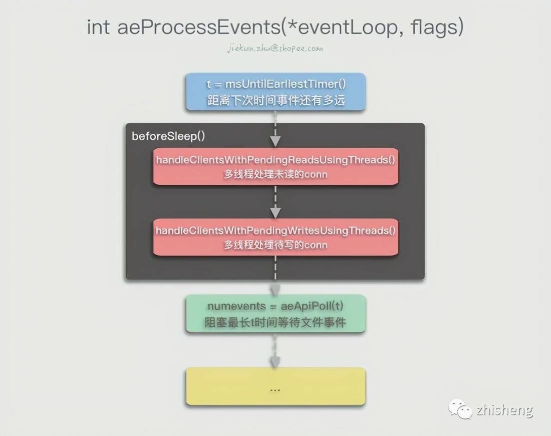 牛革！ Redis6.0が大幅なパフォーマンス向上を実現する方法