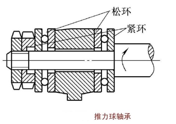 catia装配体怎么把零件旋转180度_「轴承知识」精密轴承与普通轴承的