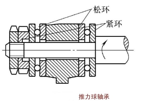 精密轴承的安装