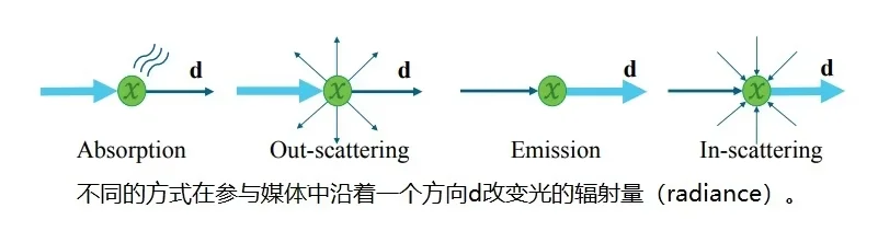 光散射理论的简要概述_光散射、吸收和发射-CSDN博客