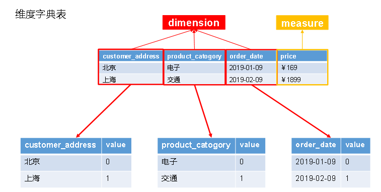 image-20221006163219097