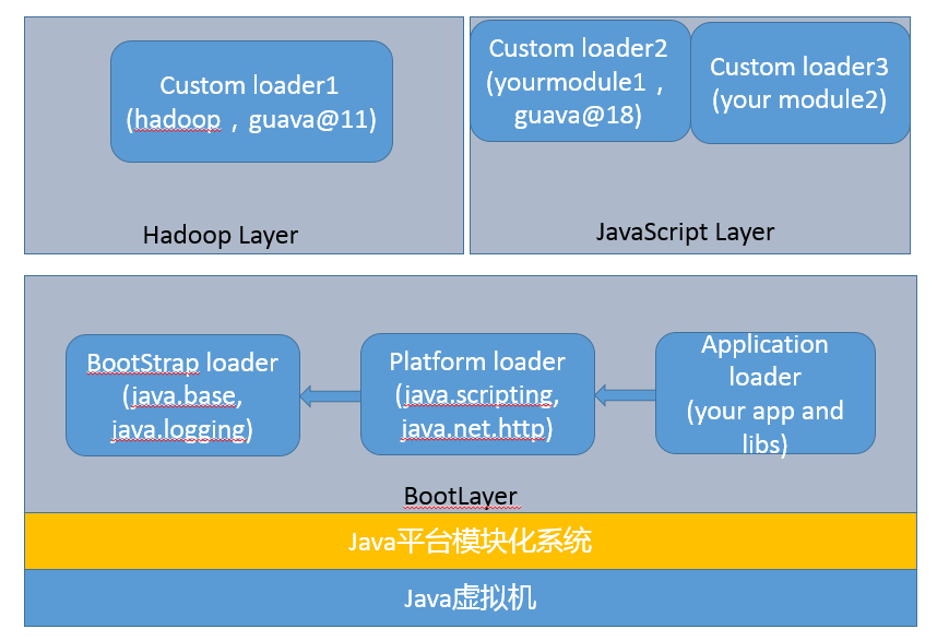 JVM（十）深入理解JVM类加载模型以及双亲委派模型