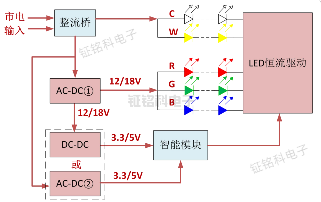 LED球泡灯高压线性恒流驱动芯片SM2235EGH原理与应用