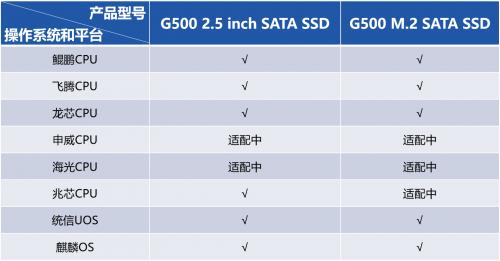 固态硬盘量产工具_FORESEE G500发布，江波龙国产固态硬盘再发声