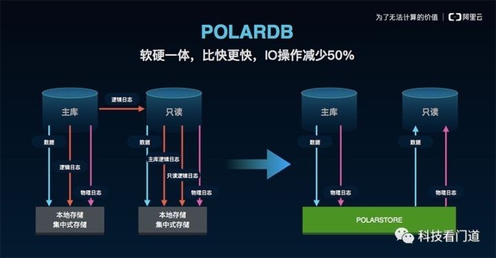 改写数据库历史的中国人