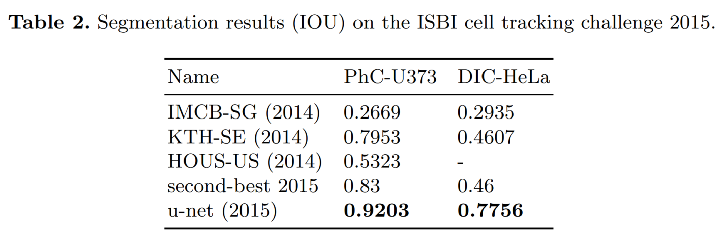 2015 ISBI