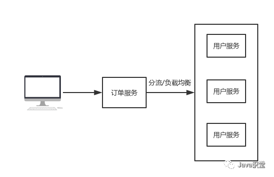 图解Dubbo和ZooKeeper是如何协同工作的？