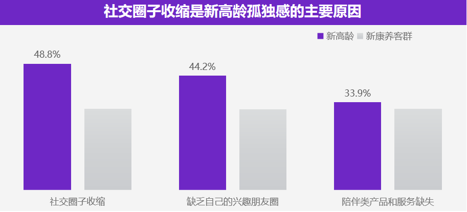 用户洞察|从被动养老到主动康养，新康养人群的幸福生活新思路