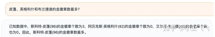 LM+Embedding构建问答系统的局限性及优化方案