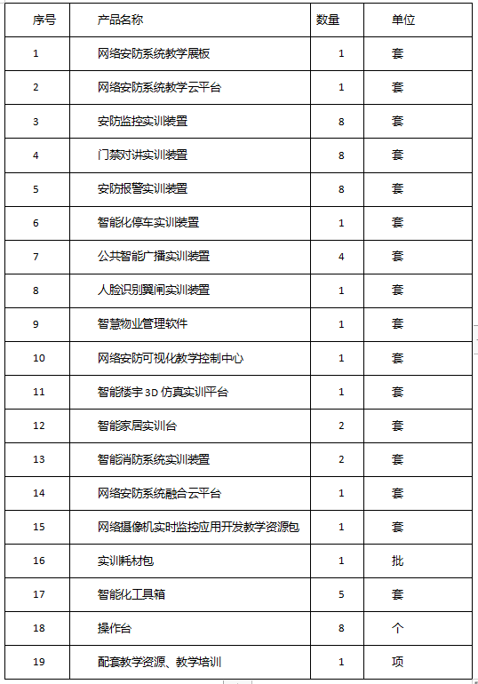 1+X智慧安防系统实施与运维技能等级证产教融合基地建设方案